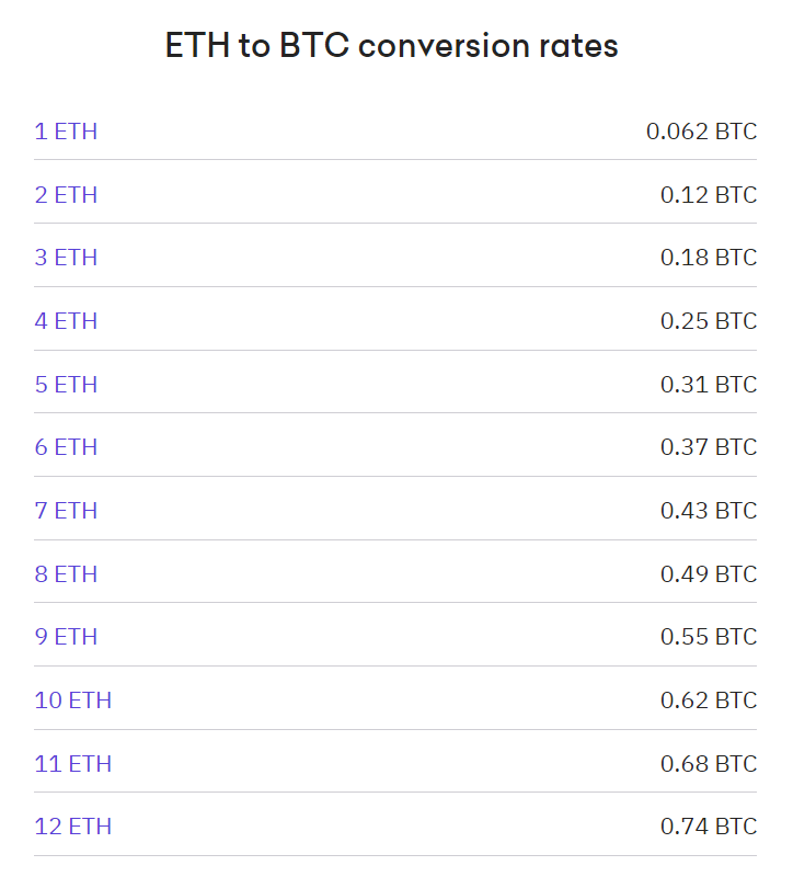 Ethereum Price: Live ETH/USD Price in 