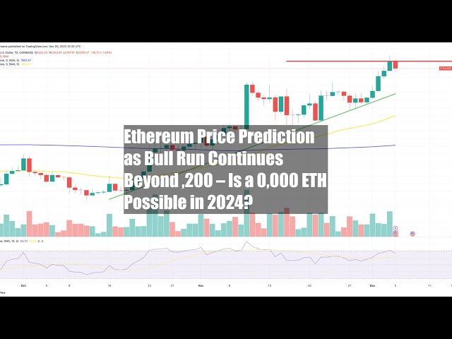 Ethereum Price Prediction - Forecast for , , & 