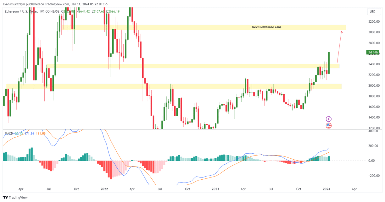 Our Ethereum Price Forecast for - InvestingHaven