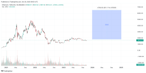 Ethereum Price Prediction – ETH Price Estimated to Reach $2, By Jan 28, | CoinCodex