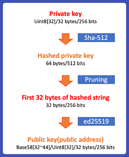 Ethereum Private Keys Directory - Page E+75