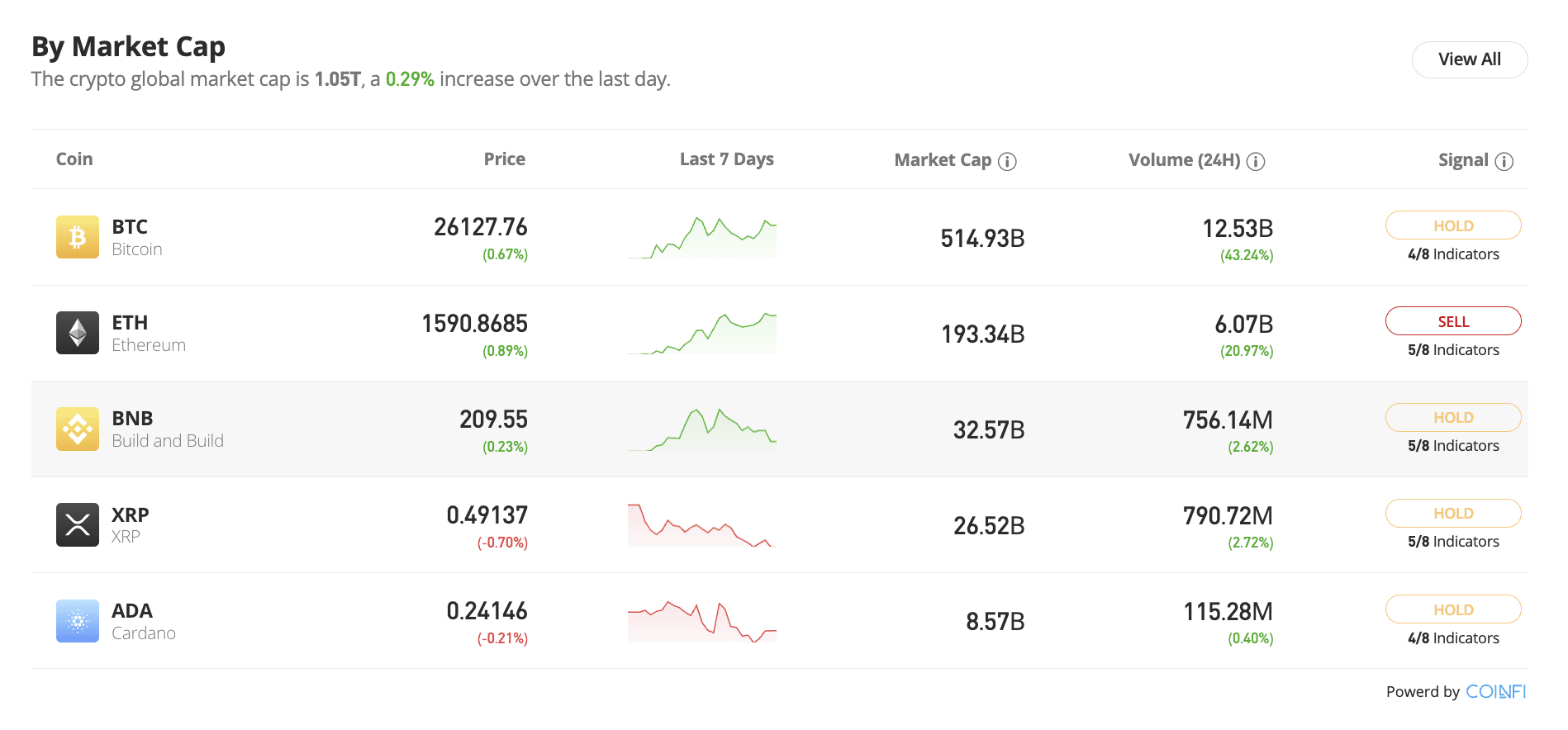 Ethereum price today, ETH to USD live price, marketcap and chart | CoinMarketCap