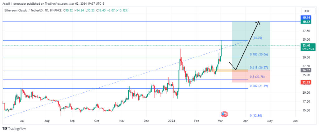 Ethereum Price | ETH Price and Live Chart - CoinDesk