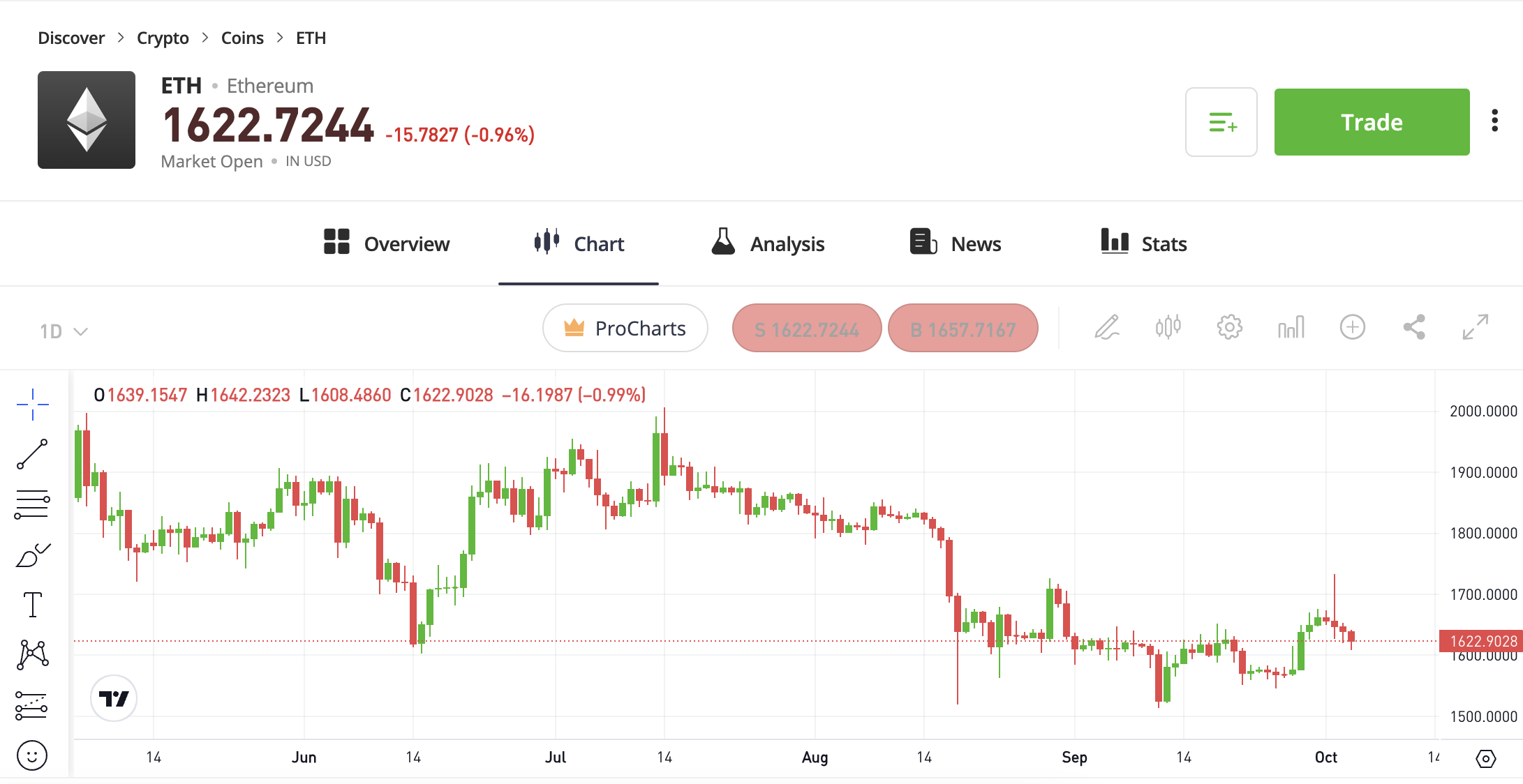 ETHUSD - Ethereum - USD Cryptocurrency Barchart Opinion - ecobt.ru