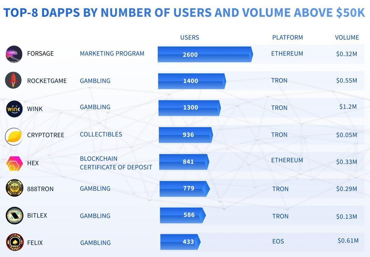 Decentralized Casinos & Gambling Dapps - ecobt.ru