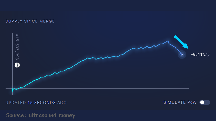 Ethereum Price and Live Chart in Rupiah | ETH/IDR = - Pintu