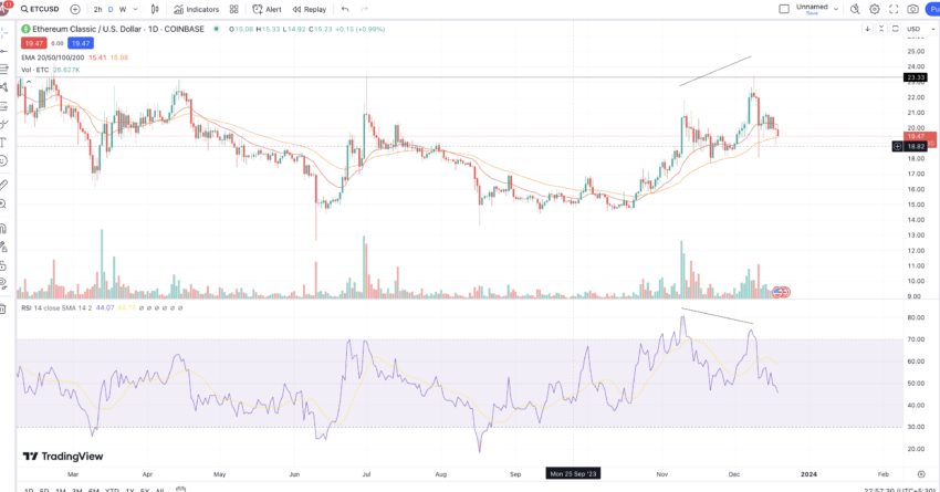 Ethereum (ETH) Price Prediction - 