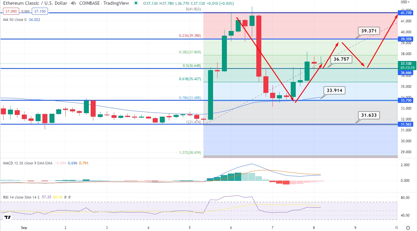 Ethereum Classic price today, ETC to USD live price, marketcap and chart | CoinMarketCap