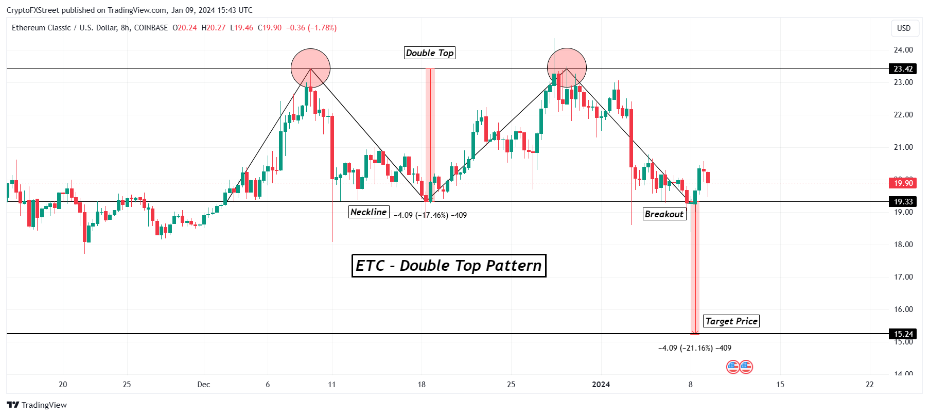 Ethereum Classic (ETC) Price Prediction , Is ETC a good investment? - CoinArbitrageBot