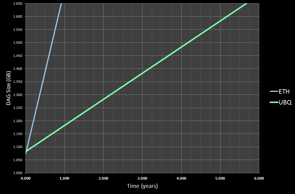 Not able to generate DAG and calculate data bytes for ethereum for alveo u