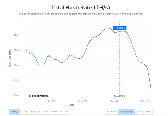 What is the Ethereum Difficulty Bomb? - Cruxpool