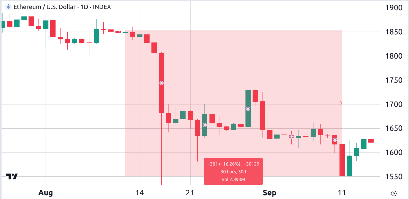 Live Ethereum Price Today [+ Historical ETH Price Data] - ecobt.ru