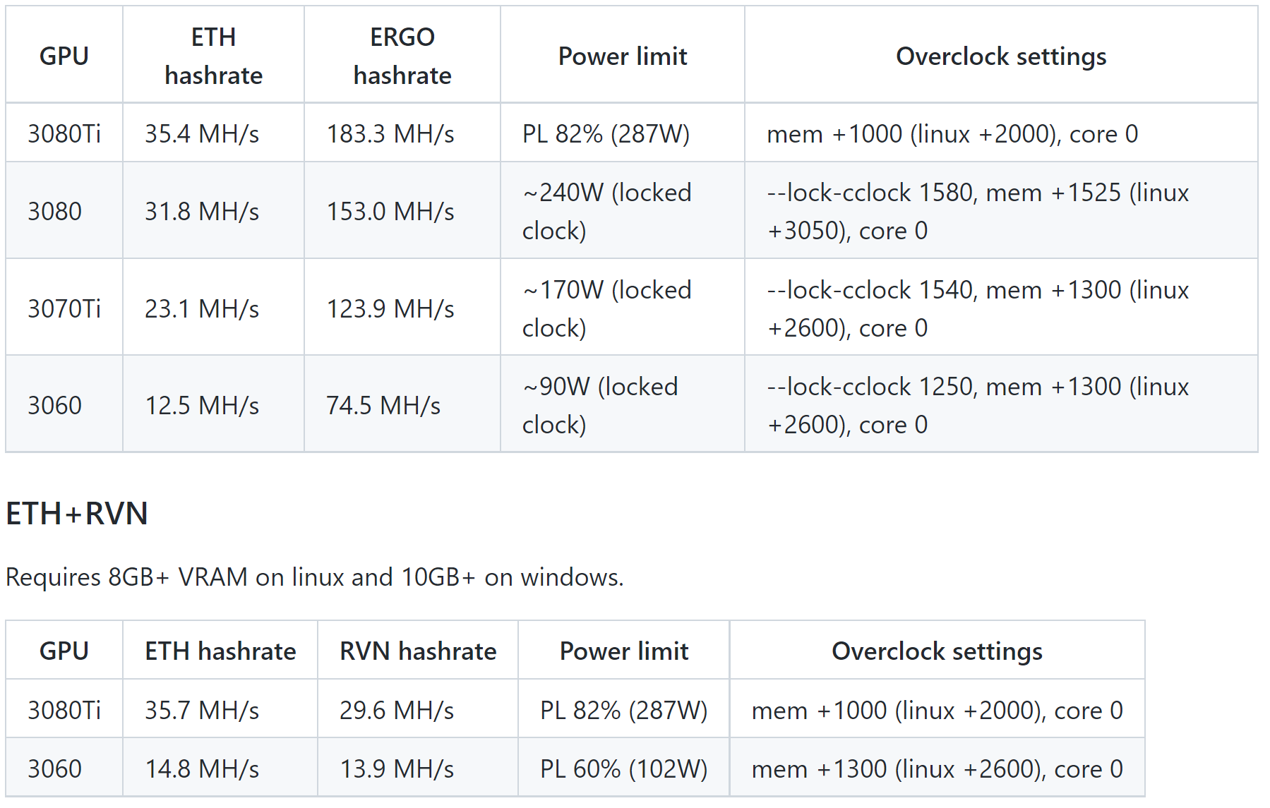 WhatToMine - Crypto coins mining profit calculator compared to Ethereum Classic