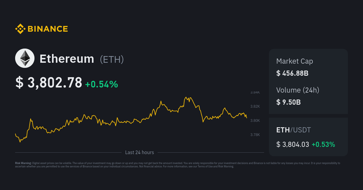 Ethereum to Euro Exchange Rate Chart | Xe
