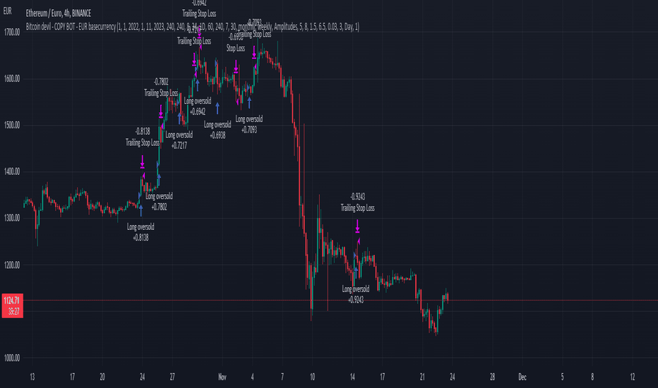 Ethereum to Euro (ETH in EUR)- BitcoinsPrice