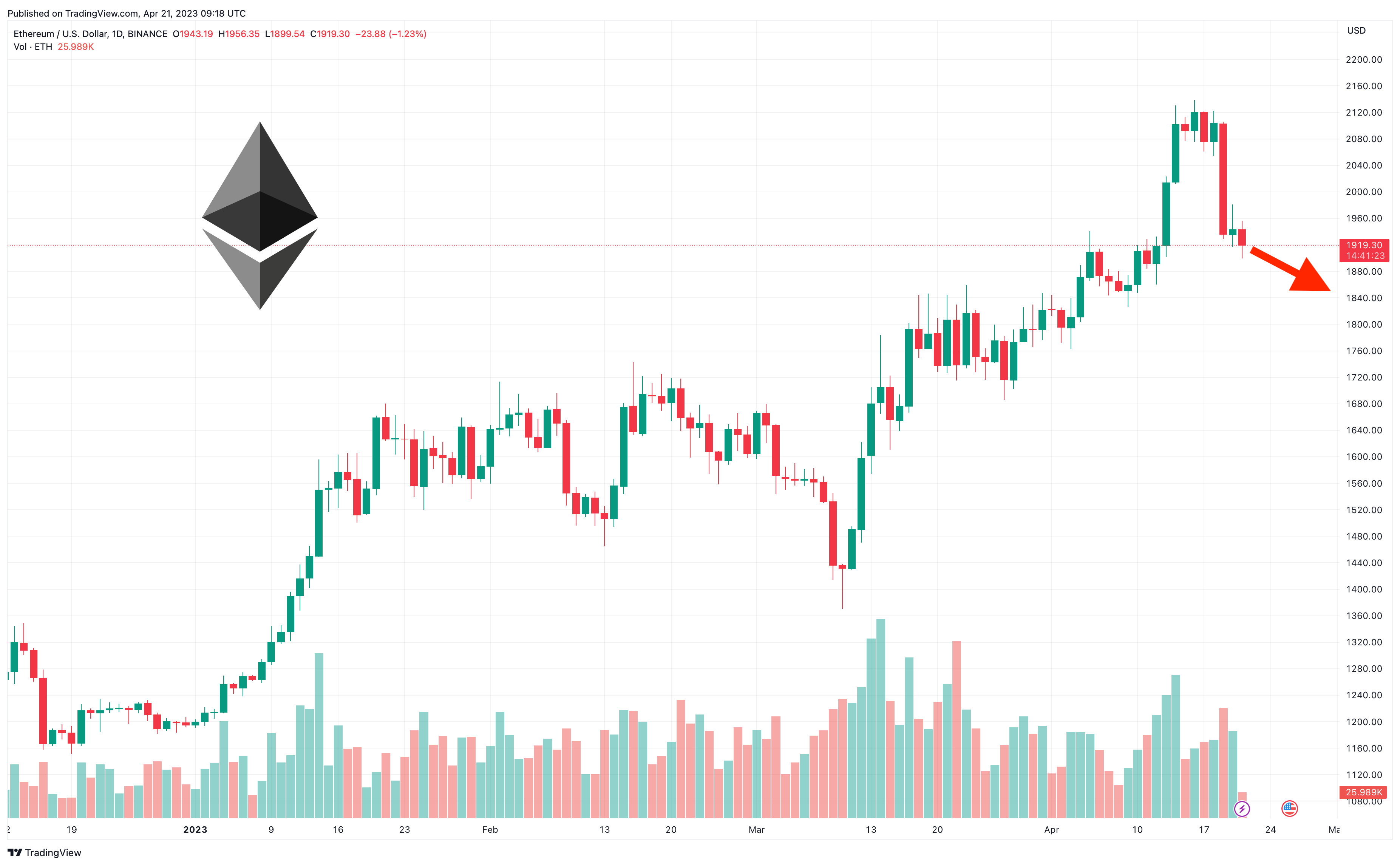 ETHEUR | Ethereum EUR Overview | MarketWatch