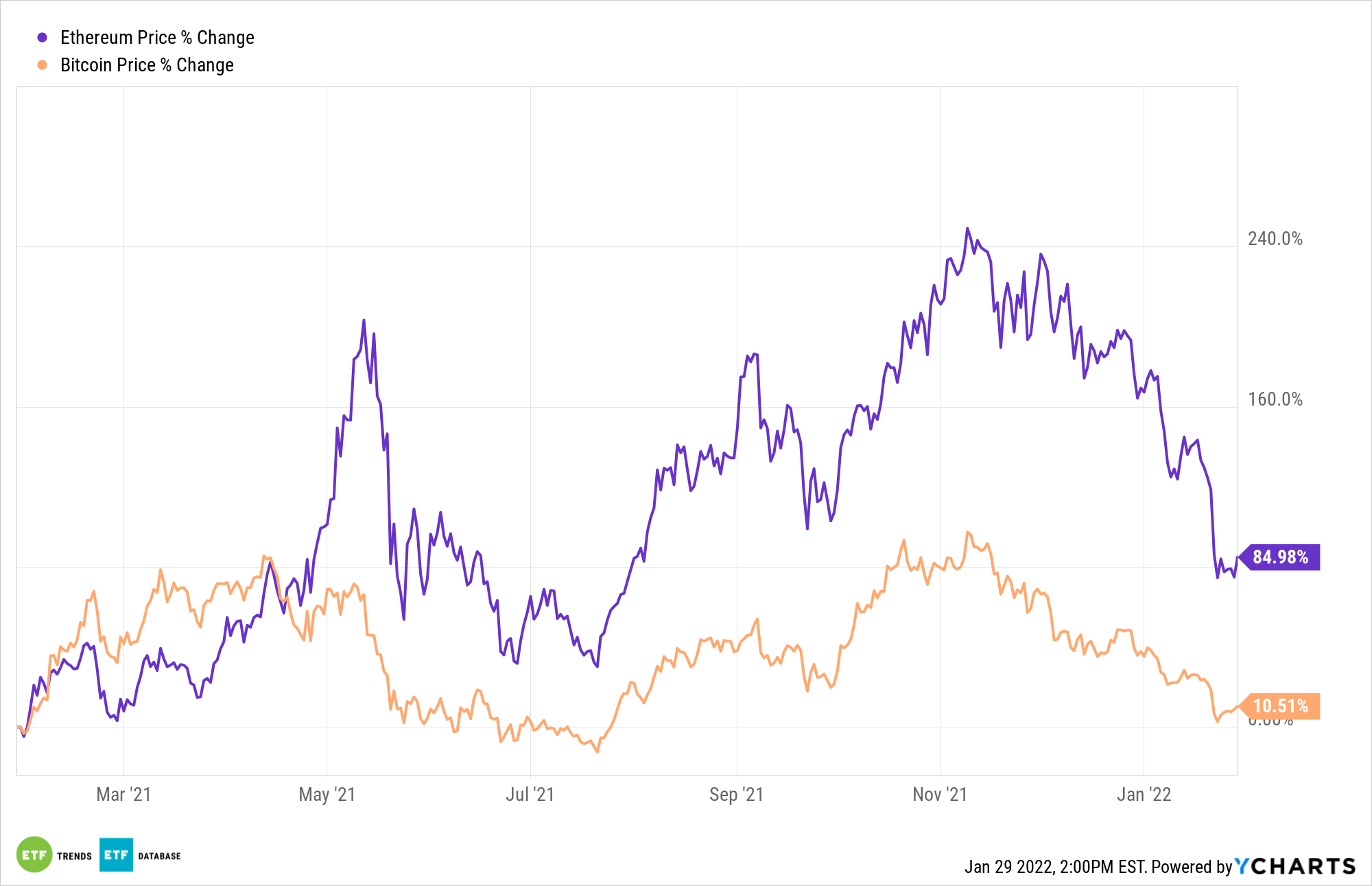 Ethereum (ETH) Price Prediction & Forecast For To 