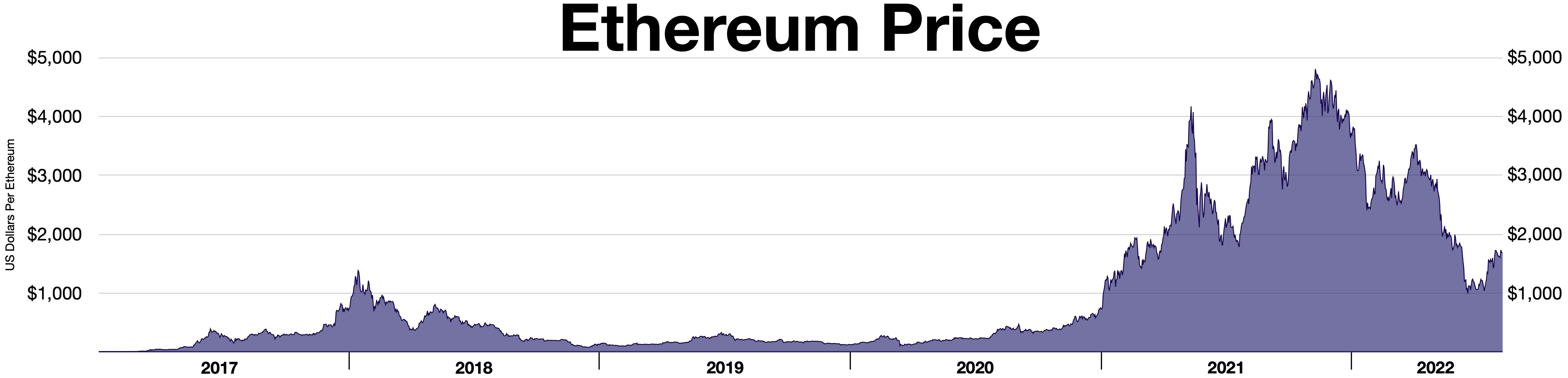 Cryptocurrency API for price and historical data | ecobt.ru