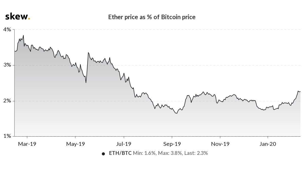 Ethereum - Wikipedia