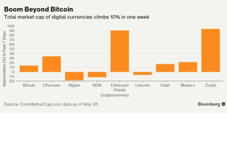 Ethereum’s Price History ( – , $) - GlobalData