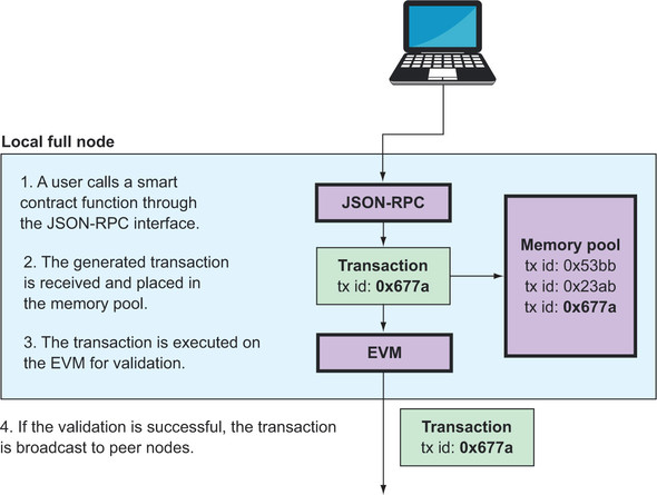 What is a Mempool?