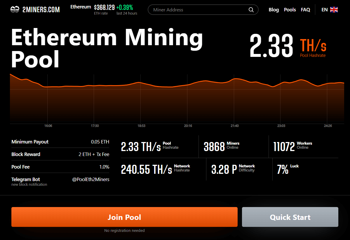 ETH mining 4GB - Crypto Mining Blog