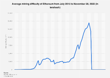 Difficulty Bomb: Ethereum's Increasing Difficulty in Mining