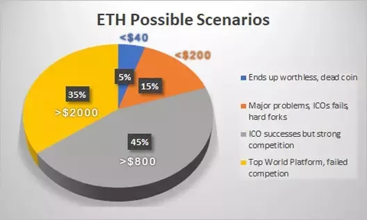 Ethereum (ETH) Price Prediction - 