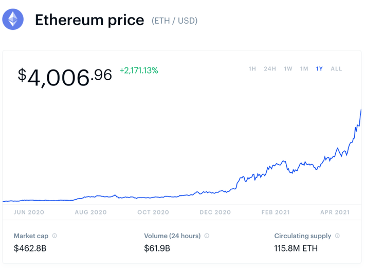 Chainlink Price Prediction: , , - 