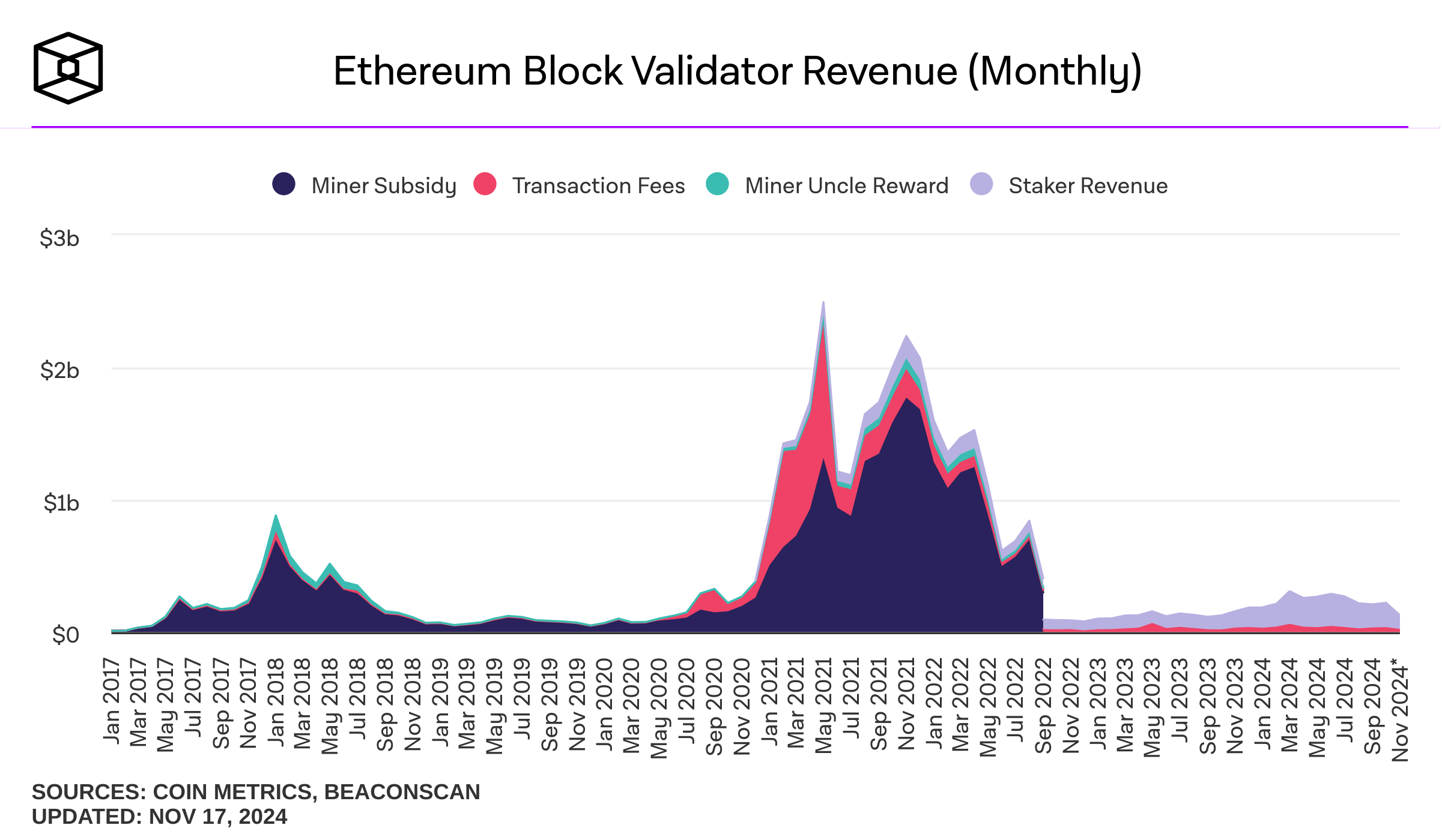 Will Mining Die With Ethereum ?