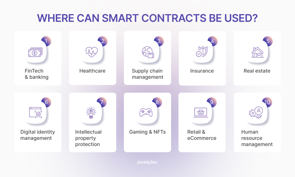 Top 9 Smart Contract Use Cases & Examples in 