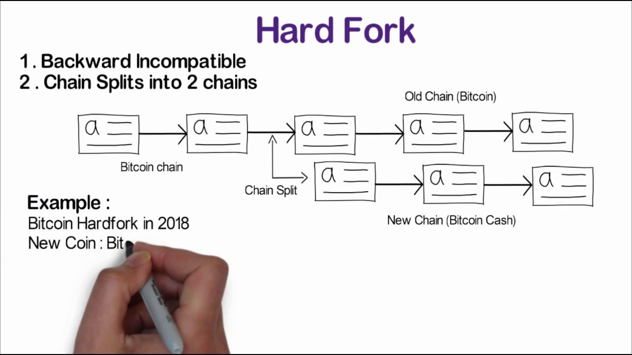 Ethereum Fork Guide: All You Need To Know About Ethereum Hard Fork