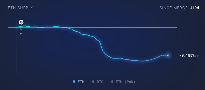 Glassnode Studio - On-Chain Market Intelligence