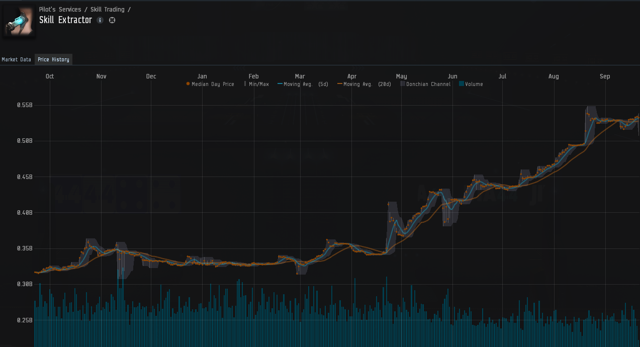 why is plex so expensive? :: EVE Online Obecné diskuze