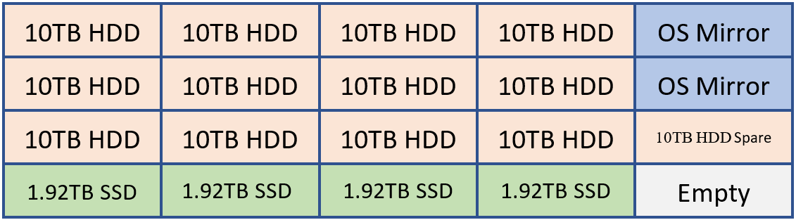 20 Server nuggets ideas | server, windows server, window installation