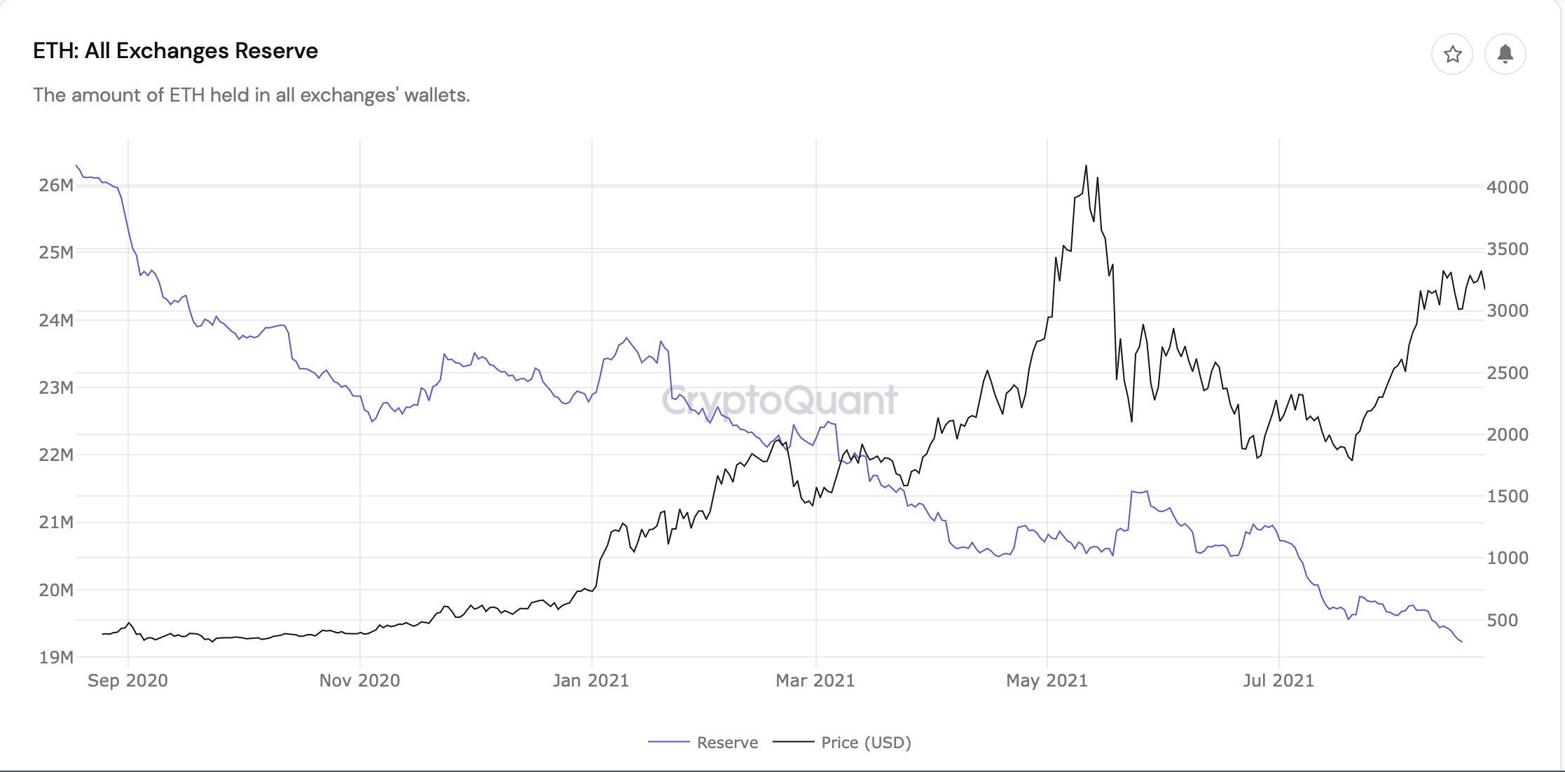 1 THB to ETH - Thai Baht to Ethereum Exchange Rate