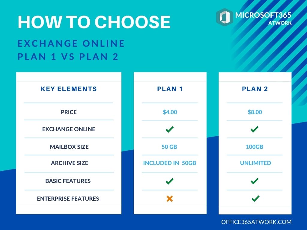 Compare Exchange Server , Exchange Online and Exchange Kiosk