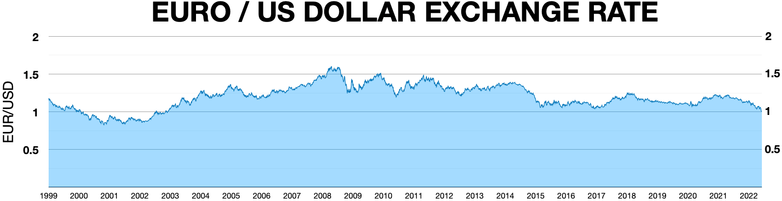 USD to PHP | Convert US Dollars to Philippine Pesos Exchange Rate