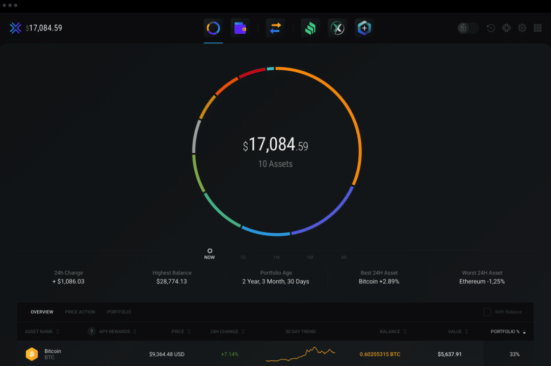 Bitcoin Wallet Test ➡️ 8 beste Krypto Wallets im Vergleich