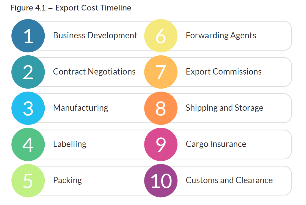 EXPORT PRICE definition and meaning | Collins English Dictionary