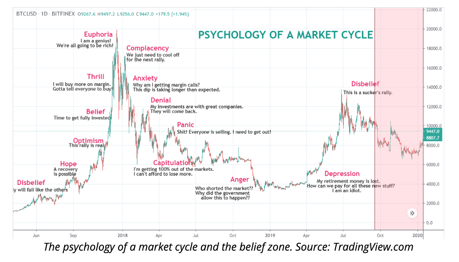 BTC USD — Bitcoin Price and Chart — TradingView