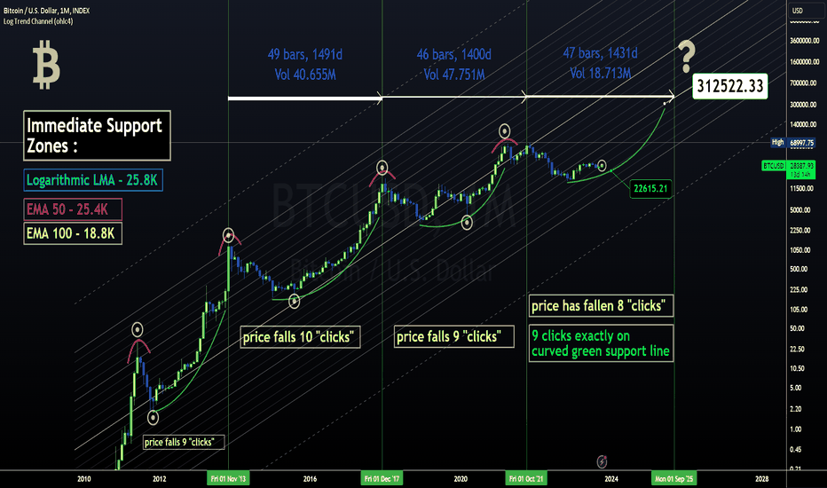 Bitcoin Rainbow chart predicts BTC's price for Jan 1, 