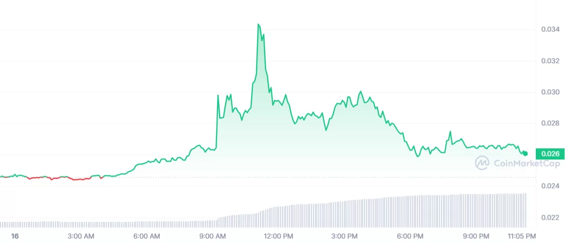 Gifto price today, Gifto market capitalization and chart | Btcfans