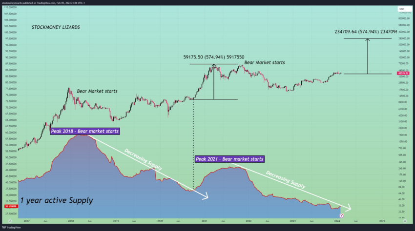 Dragonchain Price Prediction up to $ by - DRGN Forecast - 