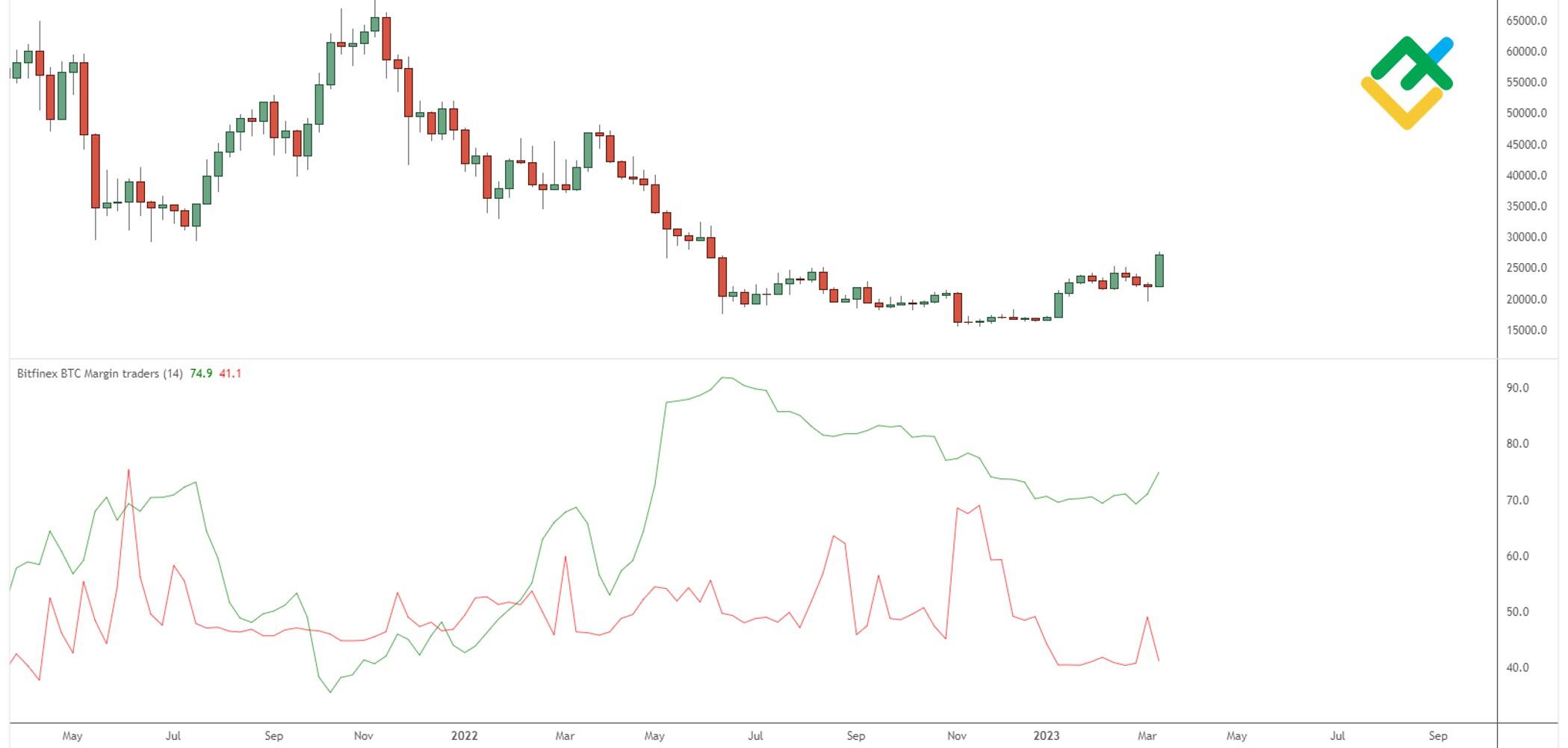 Bitcoin Price | BTC Price Index and Live Chart - CoinDesk