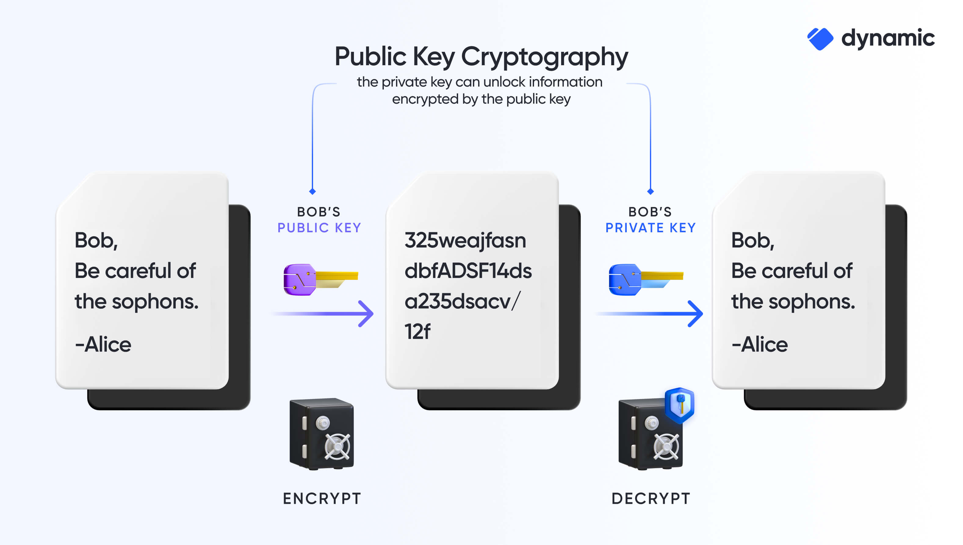 How to Easily Recover Old ecobt.ru Private Keys With PyWallet | Bitcoin Insider