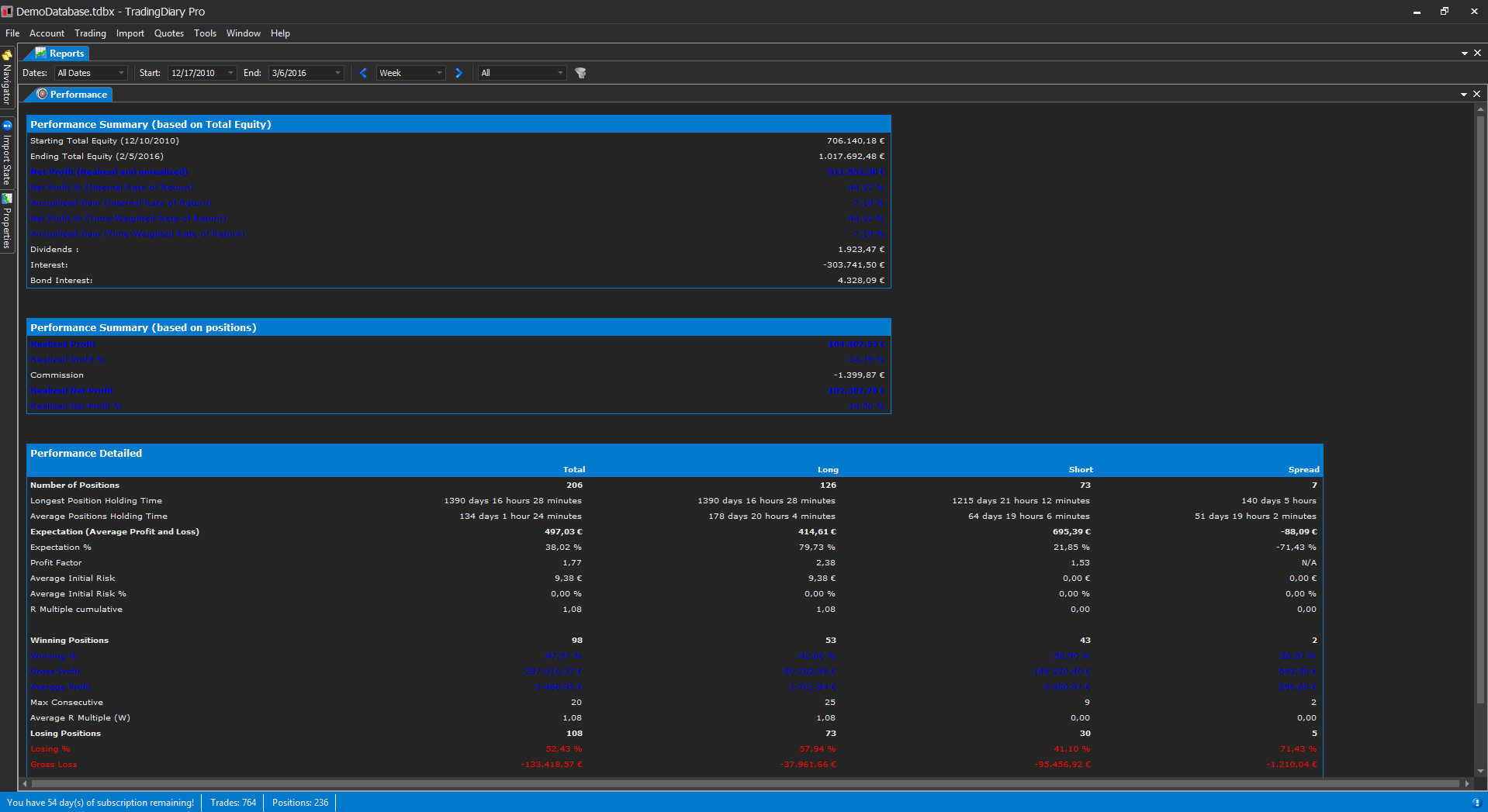 TradingDiary Pro Review - The Forex Geek