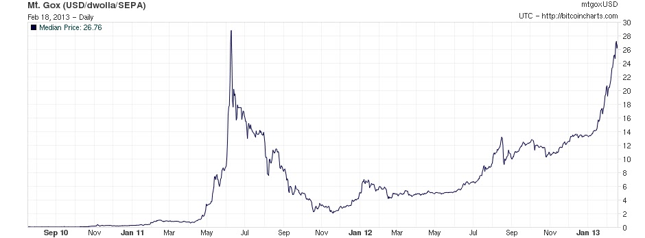 BTCSEK Charts and Quotes — TradingView