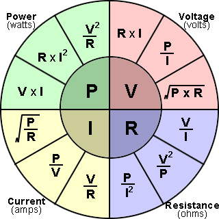 Amps To Watts Calculator | Electrical Safety First