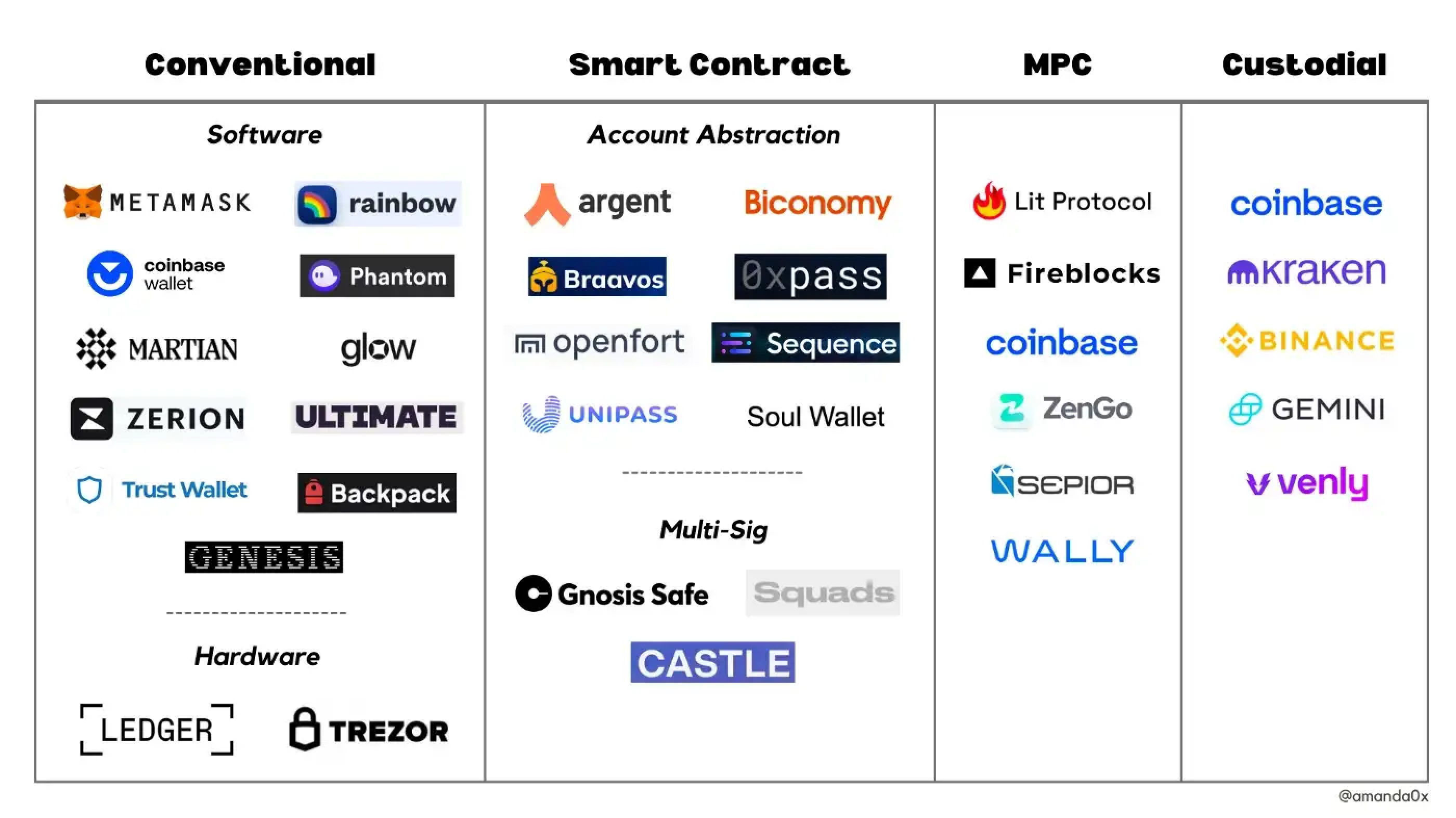 The Complete Guide to Web3 Wallets: Which is Best? ()